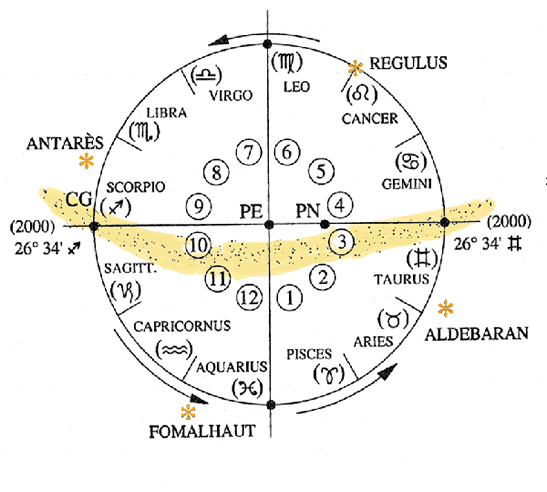Anneau zodiacale galactique