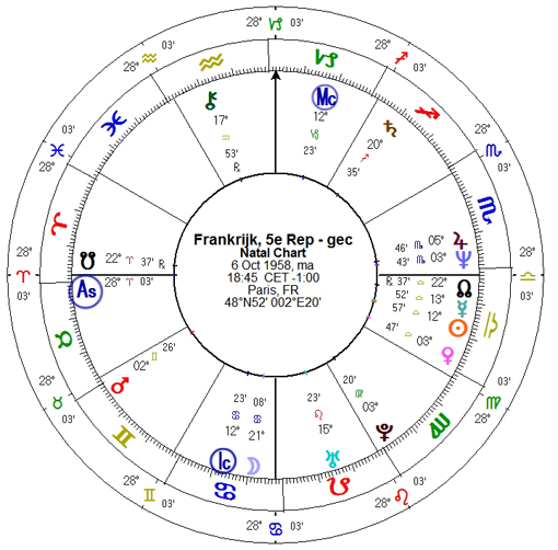 Frankrijk - horoscoop correctie