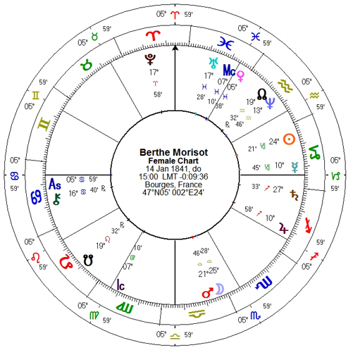 Berthe Morisot-horoscoop