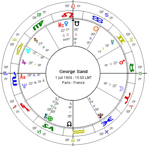 George Sand-horoscoop