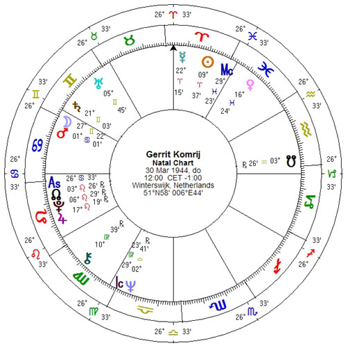 Gerrit Komrij-horoscoop