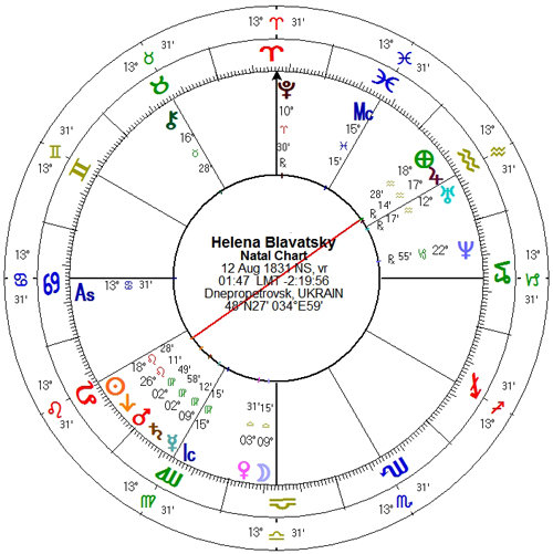 Helena Petrovna Blavatsky-horoscoop