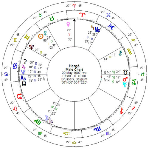 Hergé-horoscoop