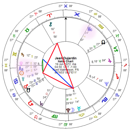 Jean Dujardin-horoscoop