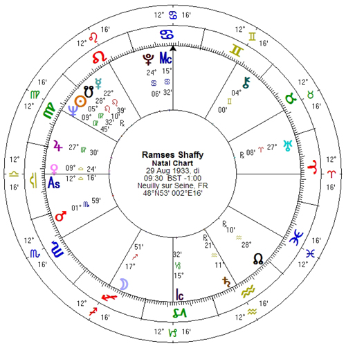 Ramses Shaffy-horoscoop