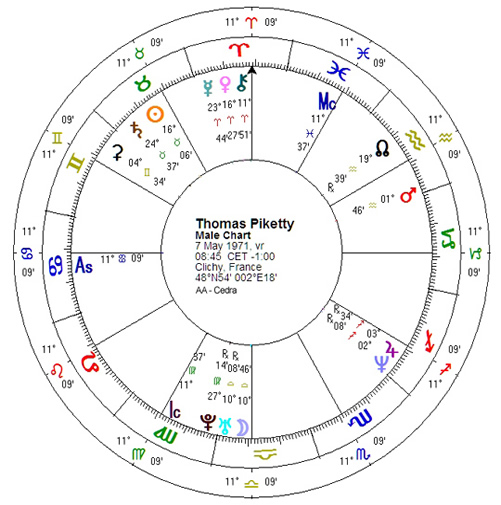 Thomas Piketty-horoscoop