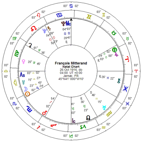 François Mitterand-horoscoop