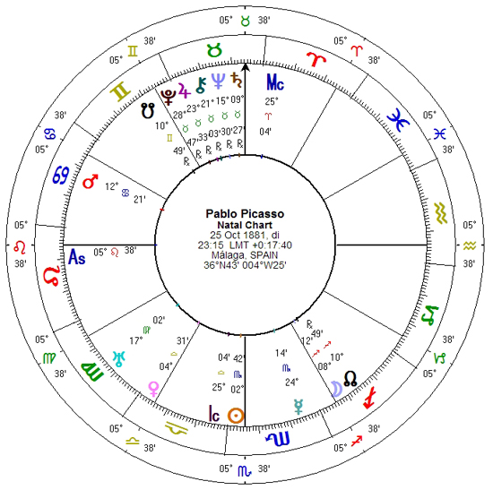 Pablo Picasso-horoscoop