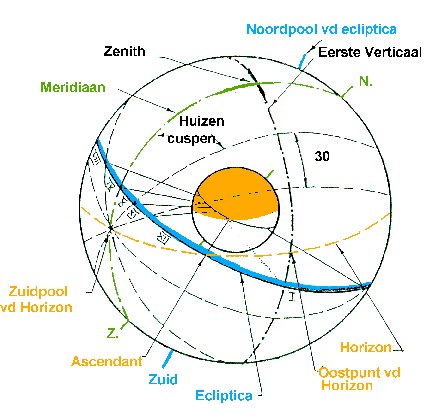Campanus