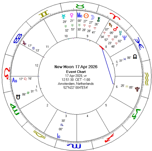 Nieuwe Maan 17 april 2026
