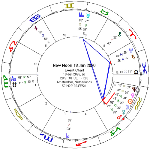 Nieuwe Maan 18 januari 2026