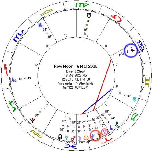 Nieuwe Maan 19 maart 2026
