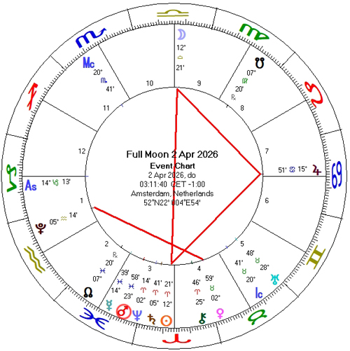 Volle Maan 2 april 2026