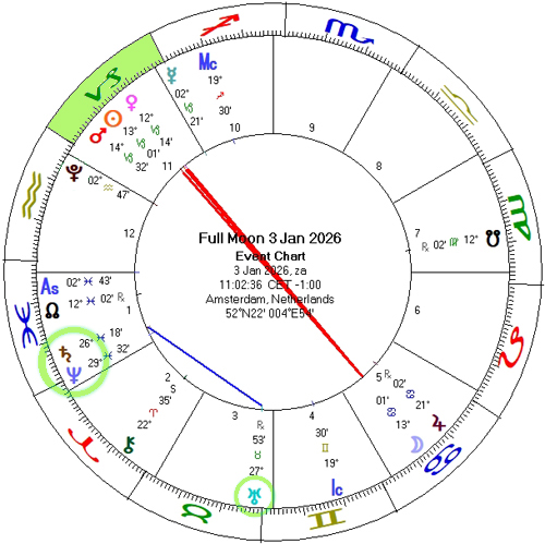 Volle Maan 3 januari 2026