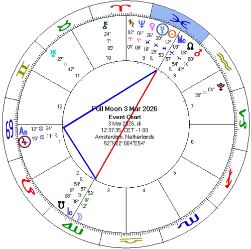 Volle Maan 3 maart 2026