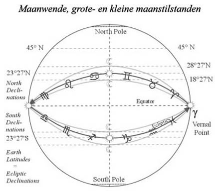 maanwende